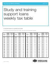 Study and training support loans fortnightly tax table.